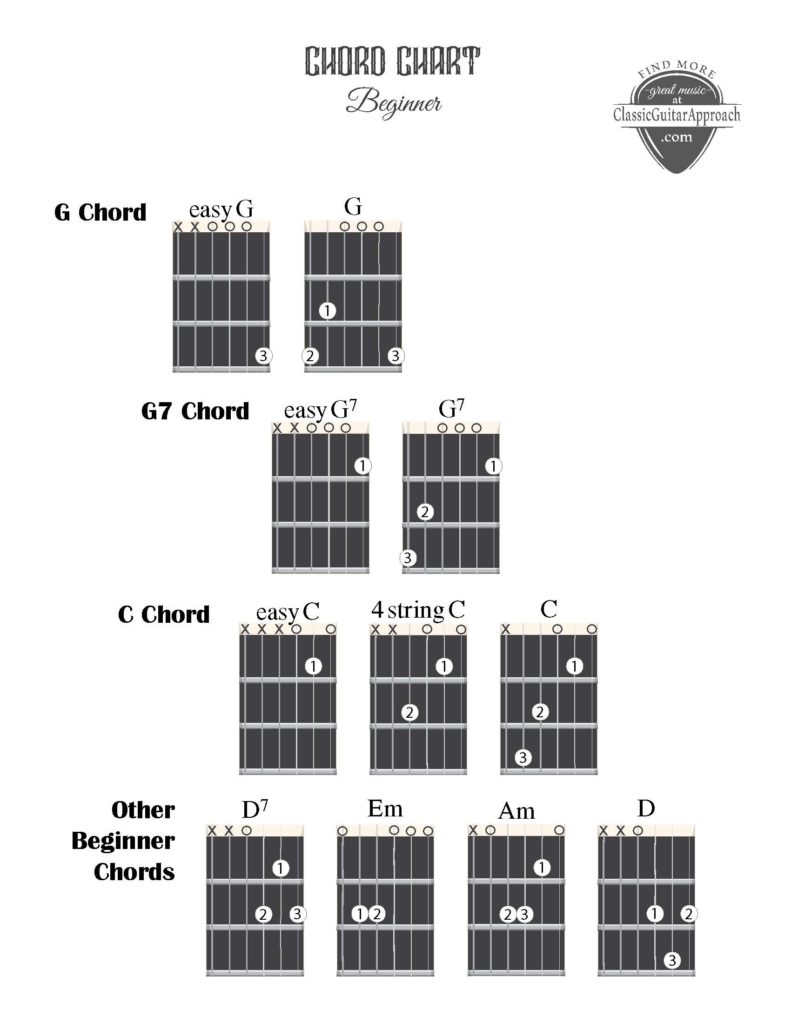 bass guitar chord chart for beginners