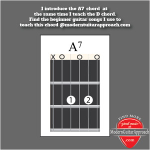 I introduce the D chord after I've already taught D7.  Find the beginner guitar songs I use to teach this chord @modernguitarapproach.com #guitarlessons #learnguitar
