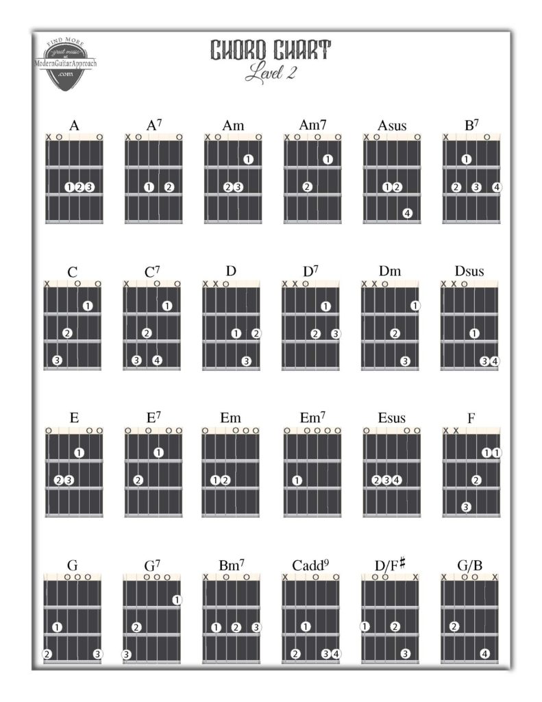 Beginner Guitar Chord Chart.  Open Chords.  The goal of ModernGuitarApproach.com is to teach others how to play the guitar in the most enjoyable way possible without losing sight of important musical concepts. It is a resource for other guitar teachers, guitar players, and students and is full of guitar lessons, tutorials, free printable songs, beginning and intermediate guitar lessons, lessons through guitar songs, tablature, sheet music, and chord charts.

