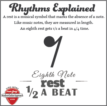 Rhythms Explained.  A rest is a musical symbol that marks the absence of a note.  Like music notes, they are measured in length.  An eighth rest gets half a beat in 4/4 time.  #learnguitar #guitarlessons @modernguitarapproach