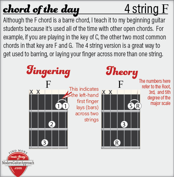 Although the F chord is a barre chord, I teach it to my beginning guitar students because it's used all of the time with other open chords.  The 4 string version is a great way to get used to barring, or laying your finger across more than one string.  