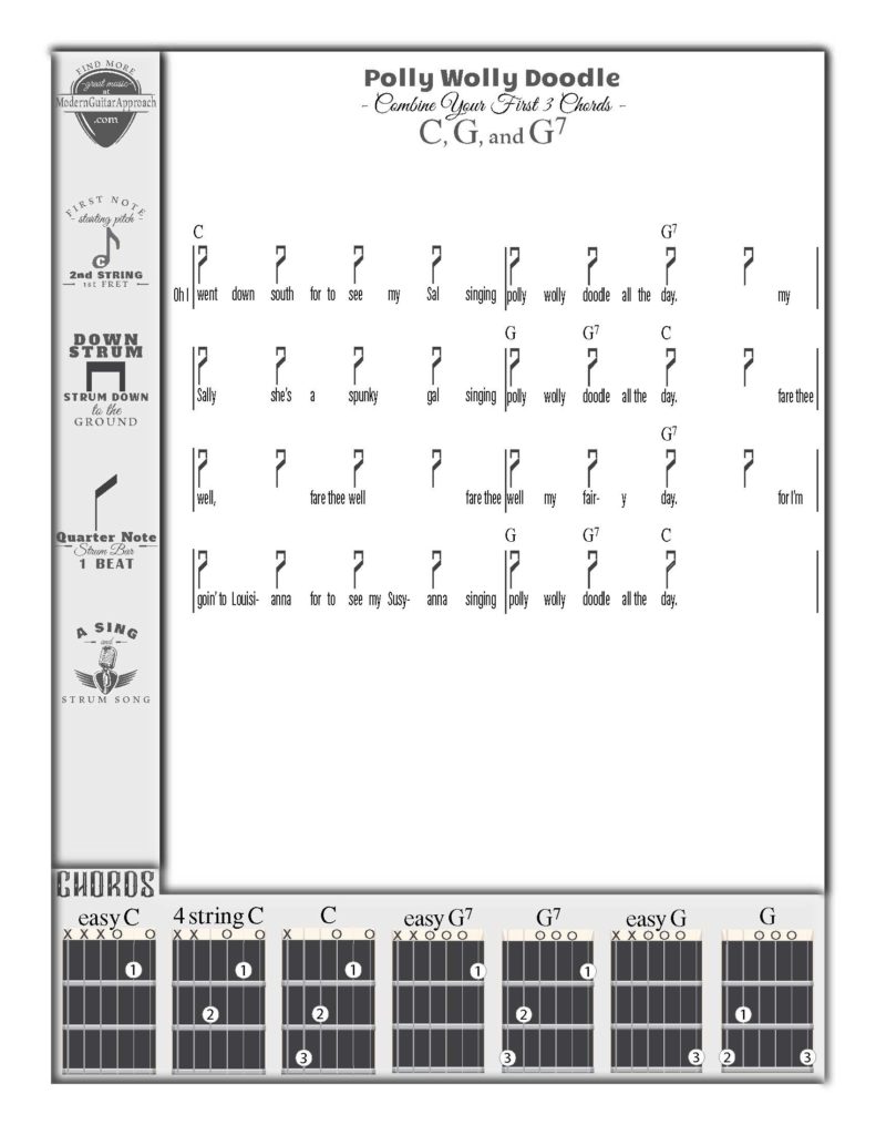 Polly Wolly Doodle is the 7th song I teach all of my beginning guitar students. It combines the 3 chords that they've learned so far - easy C, G and G7.  #learnguitar #guitarlessons