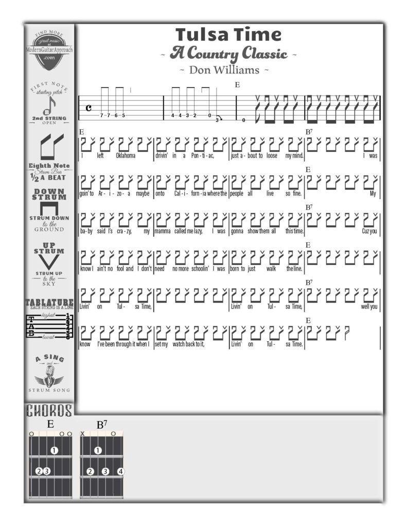 Tulsa Time - Don Williams.  This song is free to download and print.  It teaches beginning guitar players how to switch between E and B7.  Most of my students don't know this song before learning it, but almost all of them end up loving it.  It has a great tab lick at the beginning including a bend.  This makes learning the song a breeze.  B7 is a tricky new chord and this song does the job of teaching how to play it and move back and forth from B7 to E easily. #learnguitar  #guitarlessons