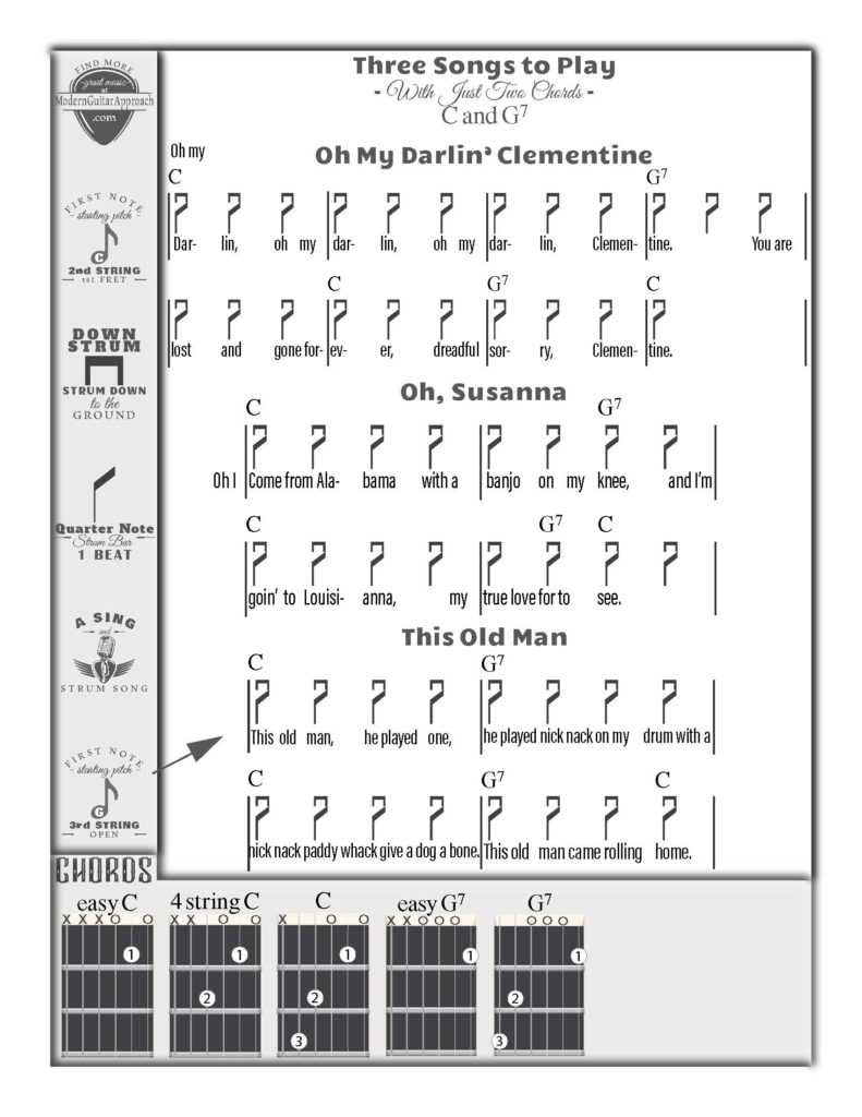 Oh My Darlin' Clementine, Oh Susanna, and This Old Man.  These are the 2nd, 3rd & 4th songs that I teach my beginning guitar students.  They will teach you how to switch between easy C and Easy G7.  Both chords use only one finger.