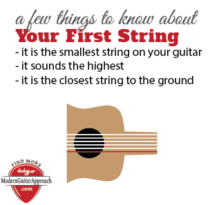A few things to know about your first string on the guitar: 1- it is the smallest string on your guitar (smallest in diameter). 2- it sounds the highest 3- it is the closest string to the ground when you are holding the guitar #learnguitar #guitarlessons Modern Guitar Approach