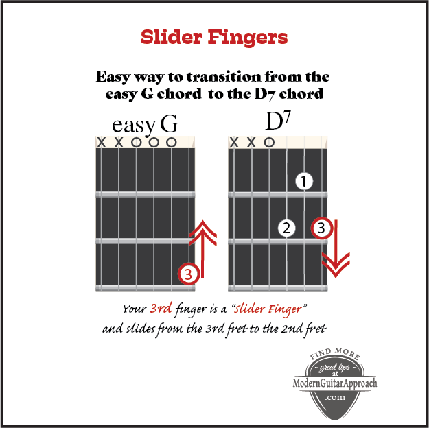 easy c chord guitar