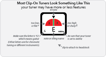Most clip on tuners look something like this. Modern Guitar Approach